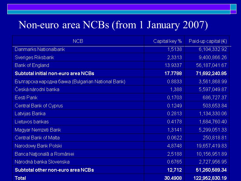 Non-euro area NCBs (from 1 January 2007)